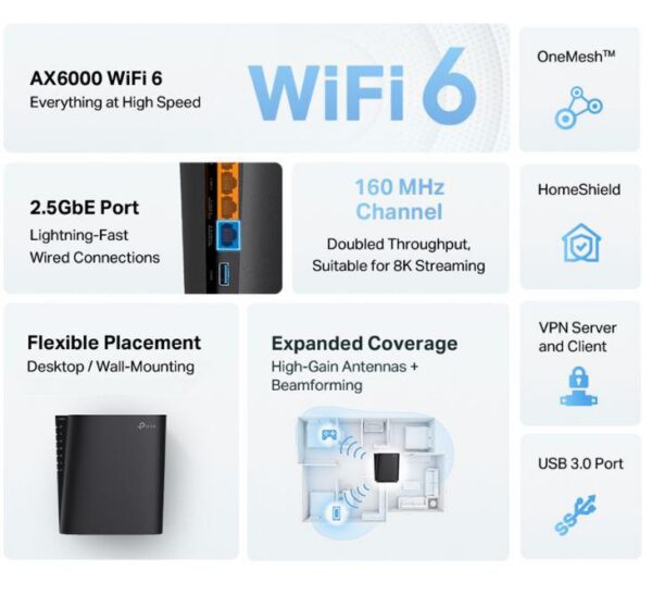 Router wireless TP-LINK Archer AX80, WIFI 6, Dual Band - imagine 5