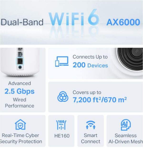 Router wireless TP-LINK Deco X80, WIFI 6, Mesh, Dual Band - imagine 4